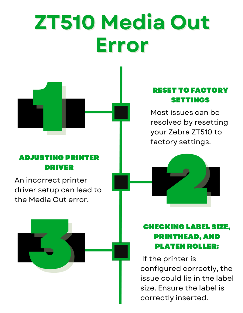 Zebra Zt510 Troubleshooting Guide Lexicon Technologies 2675