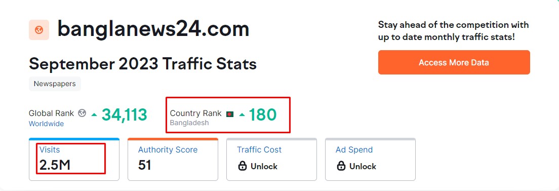 Banglanews24.com traffic