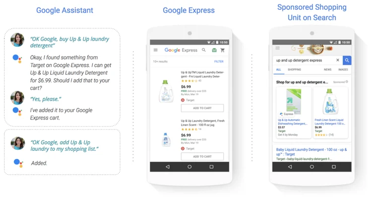 Benefits of Google Shopping Actions