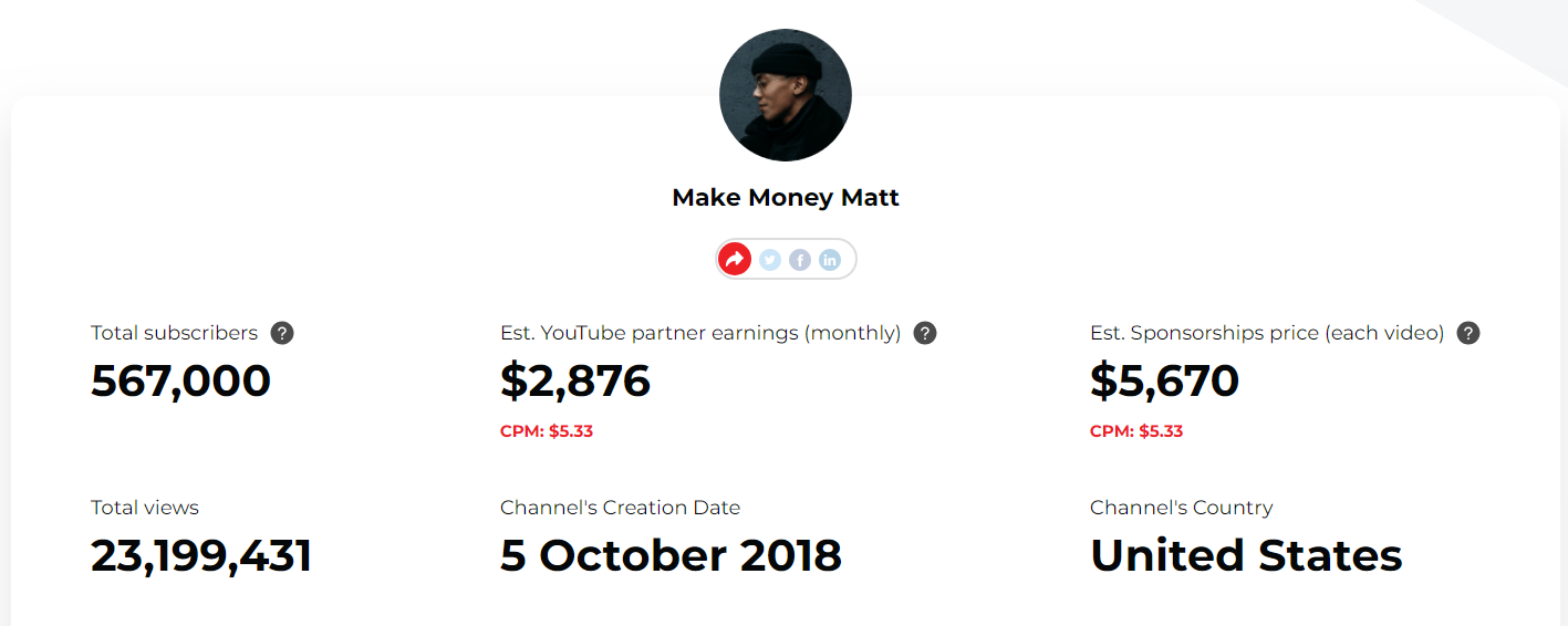 YouTubers potential earnings