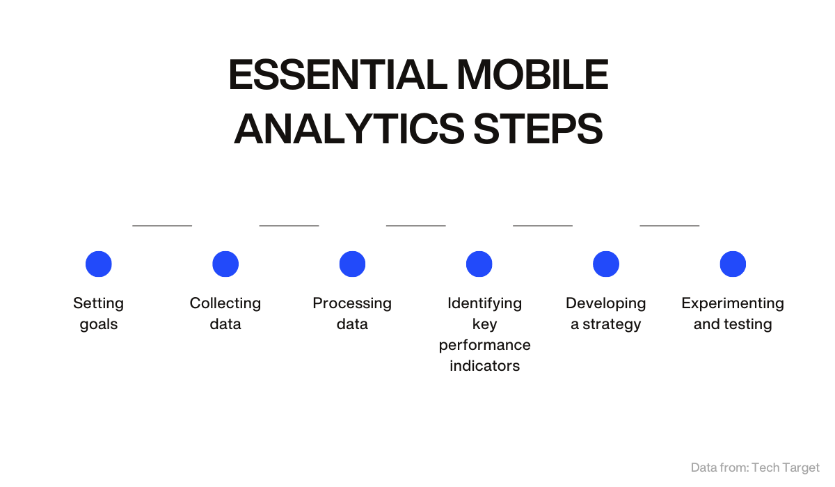 mobile app analytics steps