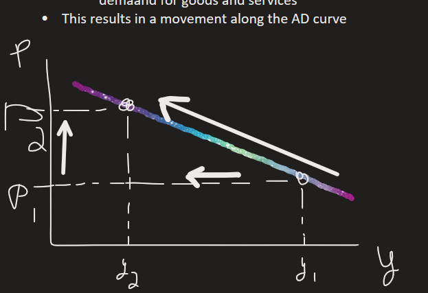 The higher the price, the lower is the ovall demaand for goods and services
This results in a movement along the AD curve

Ink Drawings
Ink Drawings
Ink Drawings
Ink Drawings
Ink Drawings
Ink Drawings
Ink Drawings
Ink Drawings
Ink Drawings
Ink Drawings
Ink Drawings
Ink Drawings
Ink Drawings
Ink Drawings
Ink Drawings
Ink Drawings
Ink Drawings
Ink Drawings
Ink Drawings
Ink Drawings
Ink Drawings
Ink Drawings
Ink Drawings
Ink Drawings
Ink Drawings
Ink Drawings
Ink Drawings
Ink Drawings
Ink Drawings
Ink Drawings
Ink Drawings
Ink Drawings
Ink Drawings
Ink Drawings
Ink Drawings
Ink Drawings
Ink Drawings
Ink Drawings
Ink Drawings
Ink Drawings
Ink Drawings
Ink Drawings
Ink Drawings
Ink Drawings
Ink Drawings
