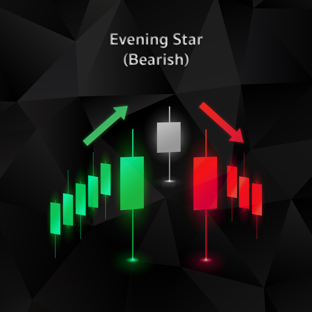 Evening Star (Bearish)