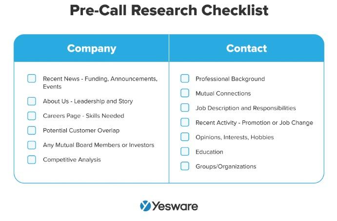 Pre-Call Research Checklist