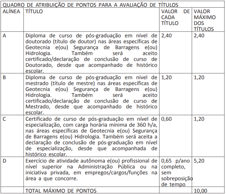 Concurso ANM: Solicitado Edital com 1.072 Vagas; Veja!