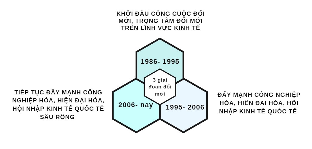 A diagram of different types of hexagons

Description automatically generated