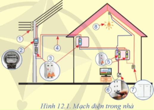 Diagram of a house with electrical wiring</p>
<p>Description automatically generated