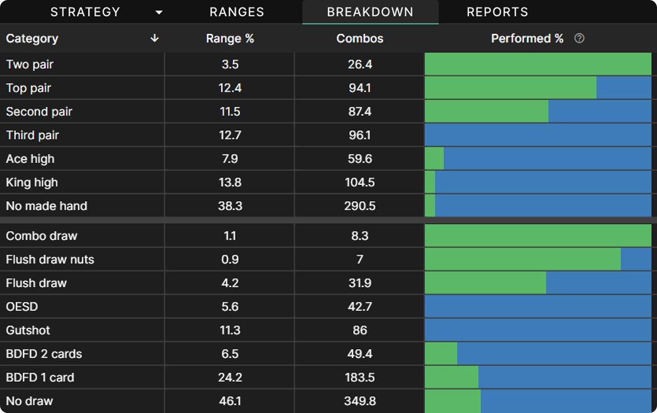 Stack-to-pot ratio