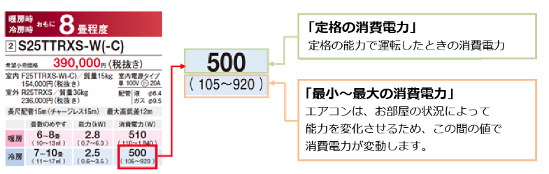 各エアコンのカタログを見れば、状況に応じた電気代を算出することができます。