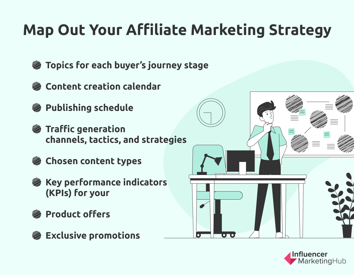 Map Out Your Affiliate Marketing Strategy