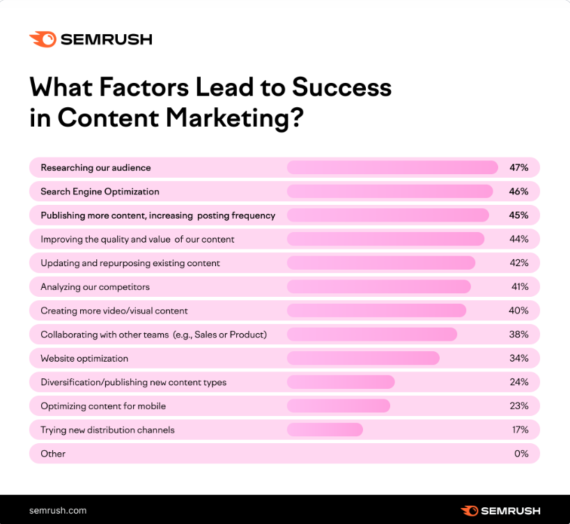 conduct-audience-research