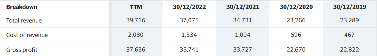 EliteComREIT GBP（MXNU）营收情况