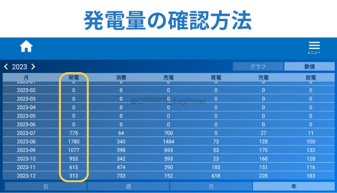 一条工務店パワーモニターアプリ：発電量の確認方法