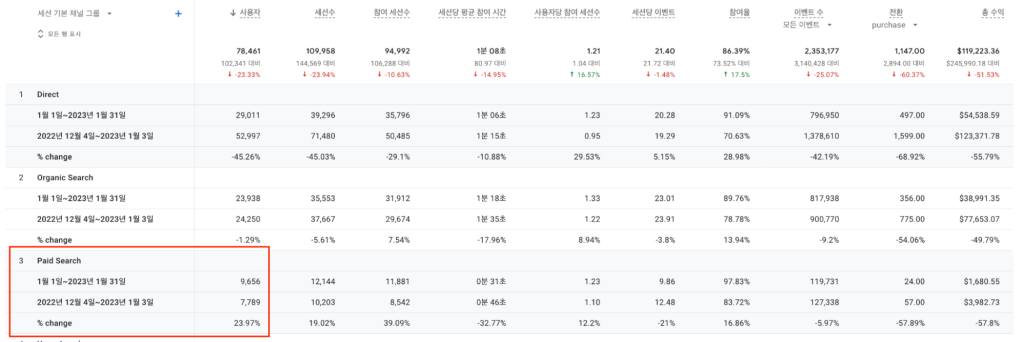 GA 데모 계정 데이터