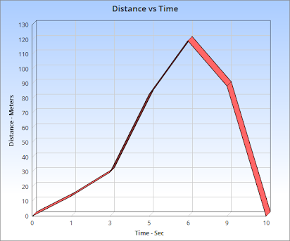 How to Make a Great Bottle Rocket Designed for Distance