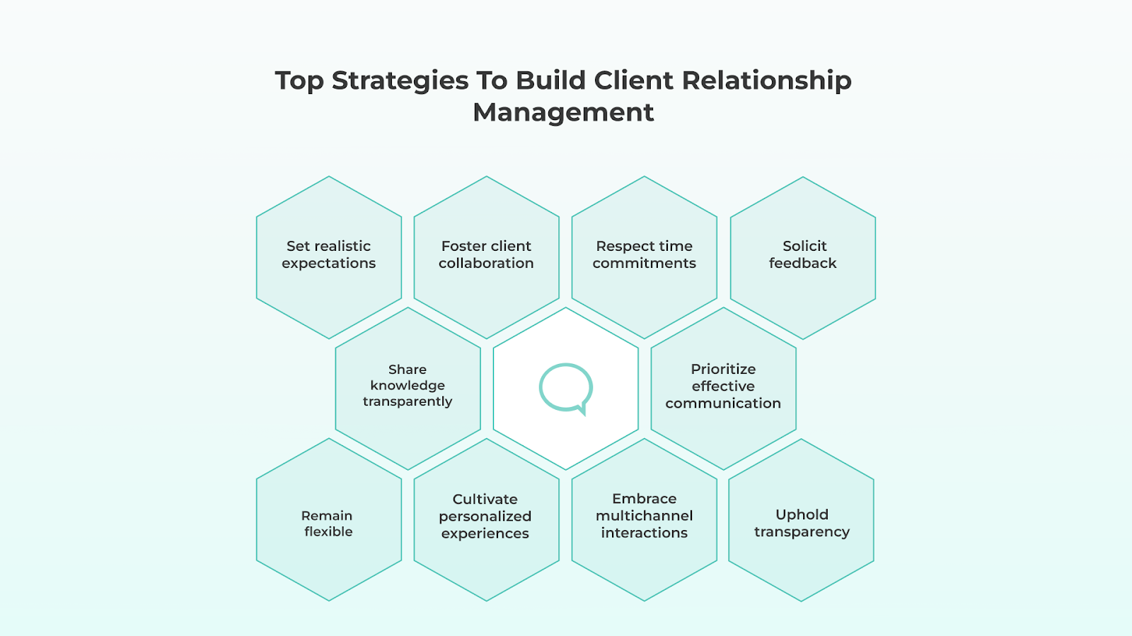 Top Strategies to Build Client Relationship Management