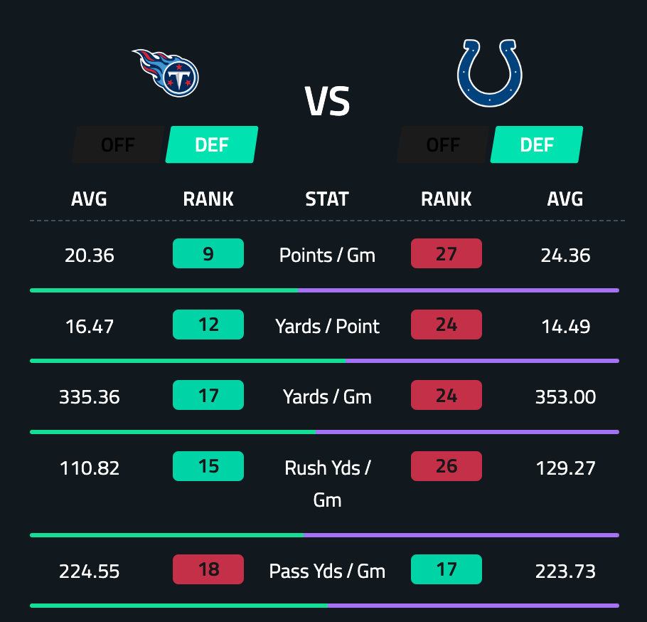 NFL Week 13 Odds Lines, Points Spreads & Totals 2024 Season Odds