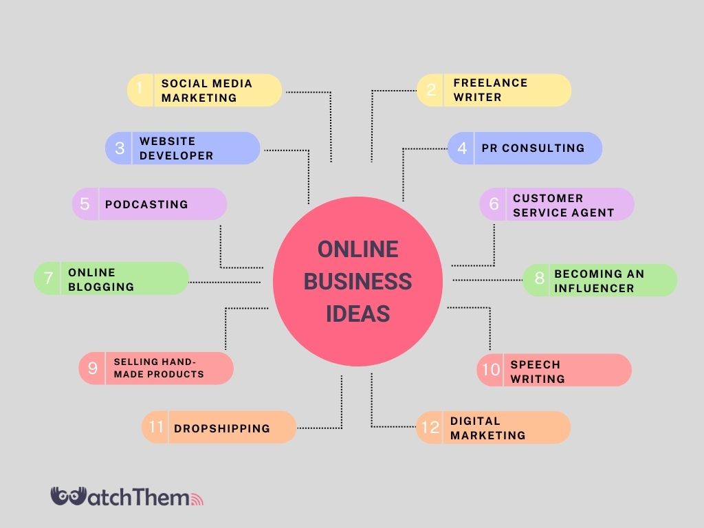 12 Online business Ideas