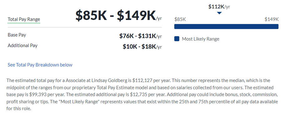 Lindsay Goldberg salary