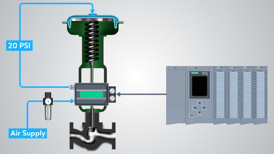 electronic valve control