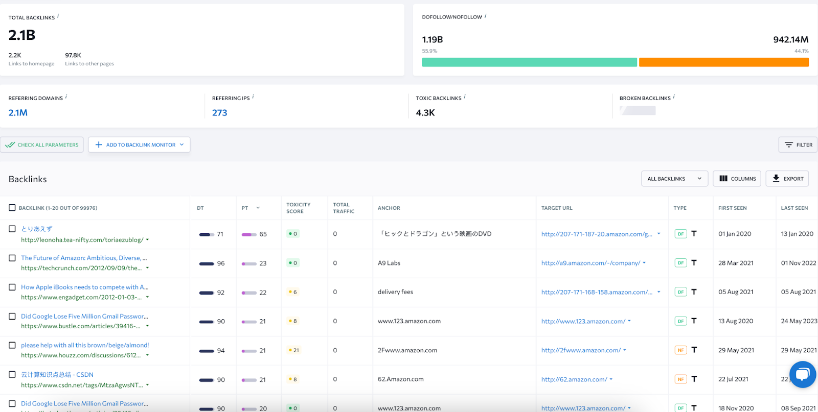 SE Ranking’s Backlink Checker