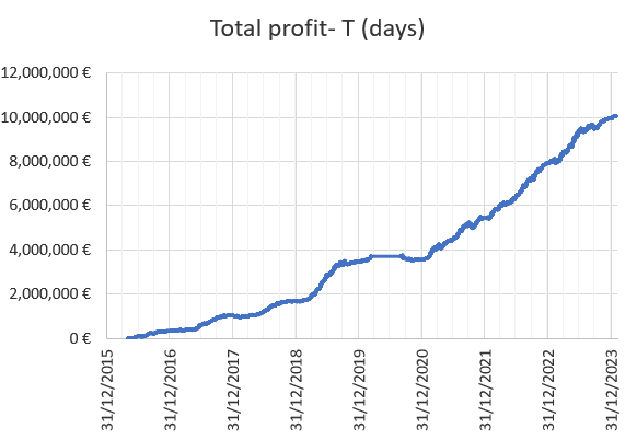 WinnerOdds 2023 Tennis Results