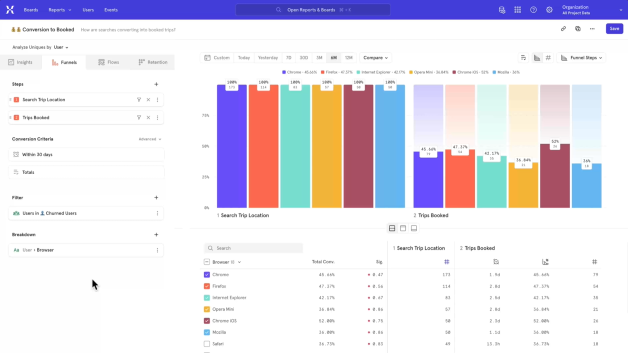 Monitoring app performance metrics: 8 best customer analytics tools. Mixpanel