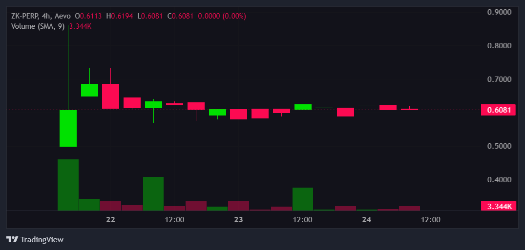 crypto airdrop zksync zk