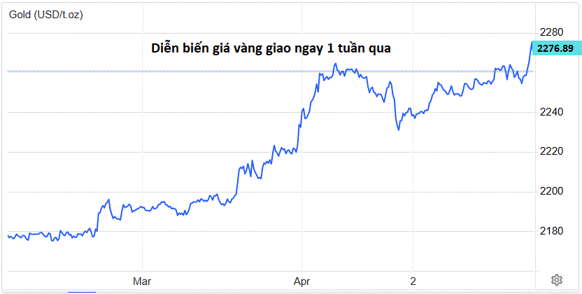 Giá vàng phá vỡ mọi kỷ lục- Ảnh 1.