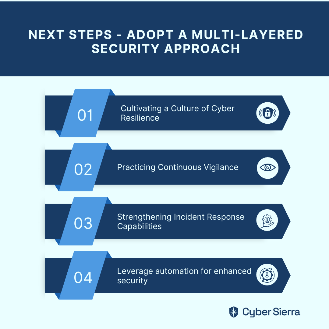 Multi-layered Security Approach