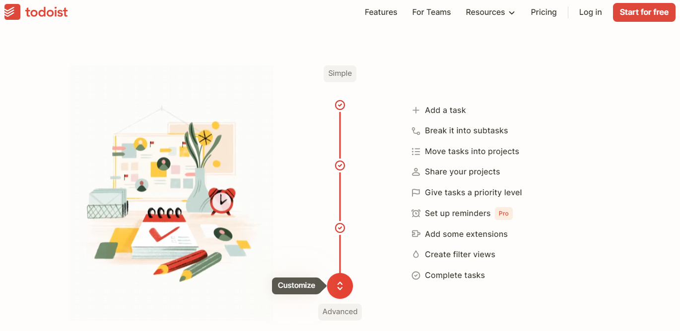 Todoist Features