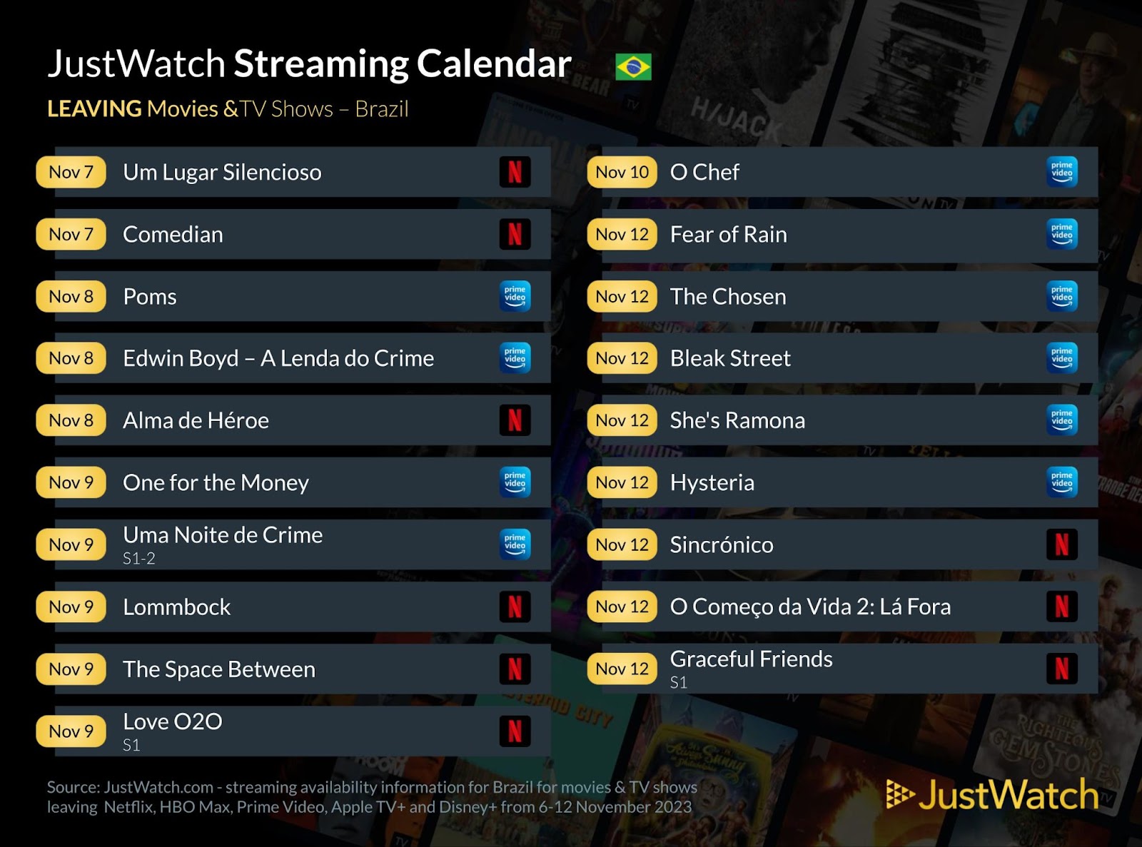 Lançamentos do streaming na próxima semana (6-12)