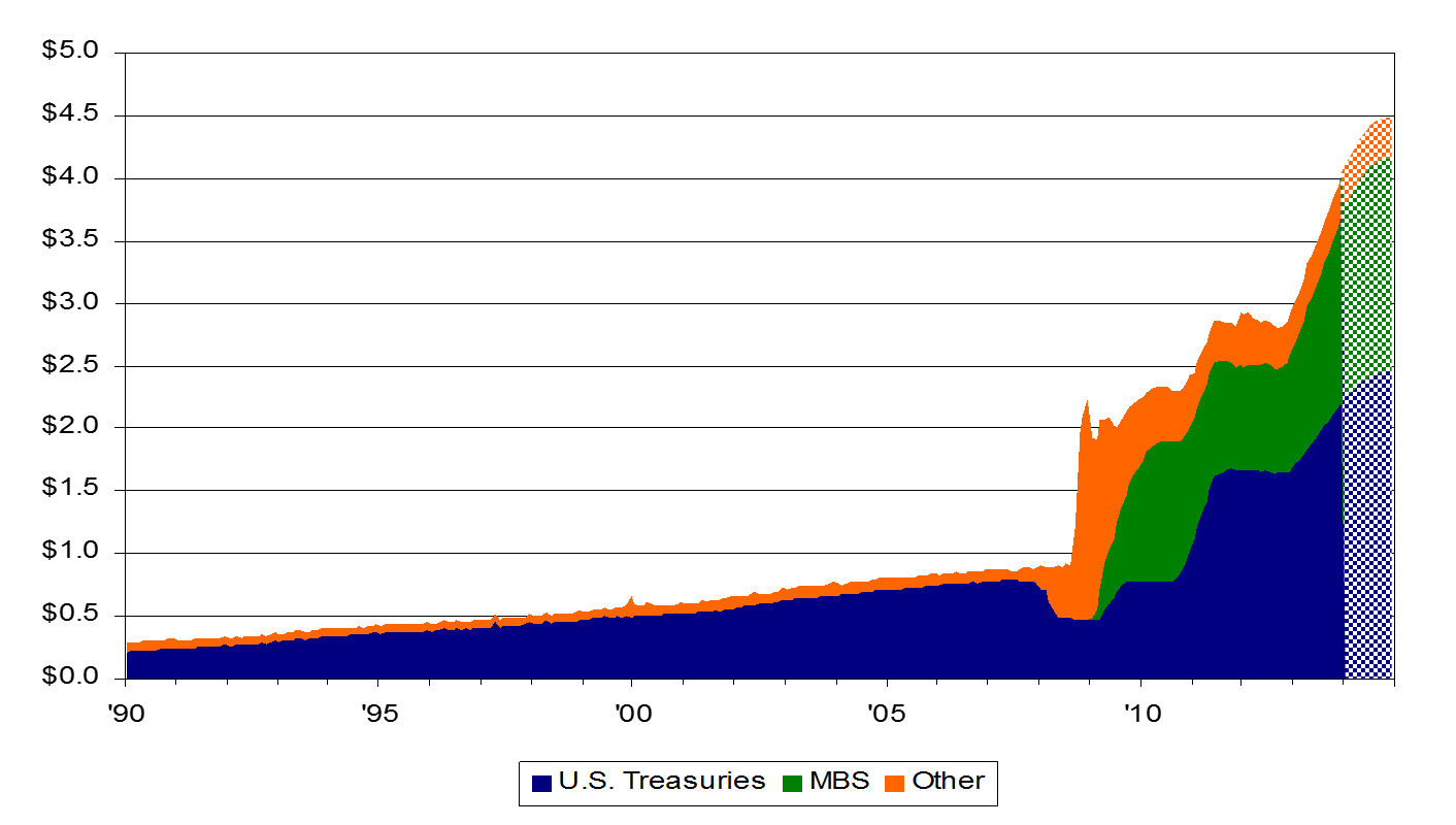 Fed Balance Sheet.png