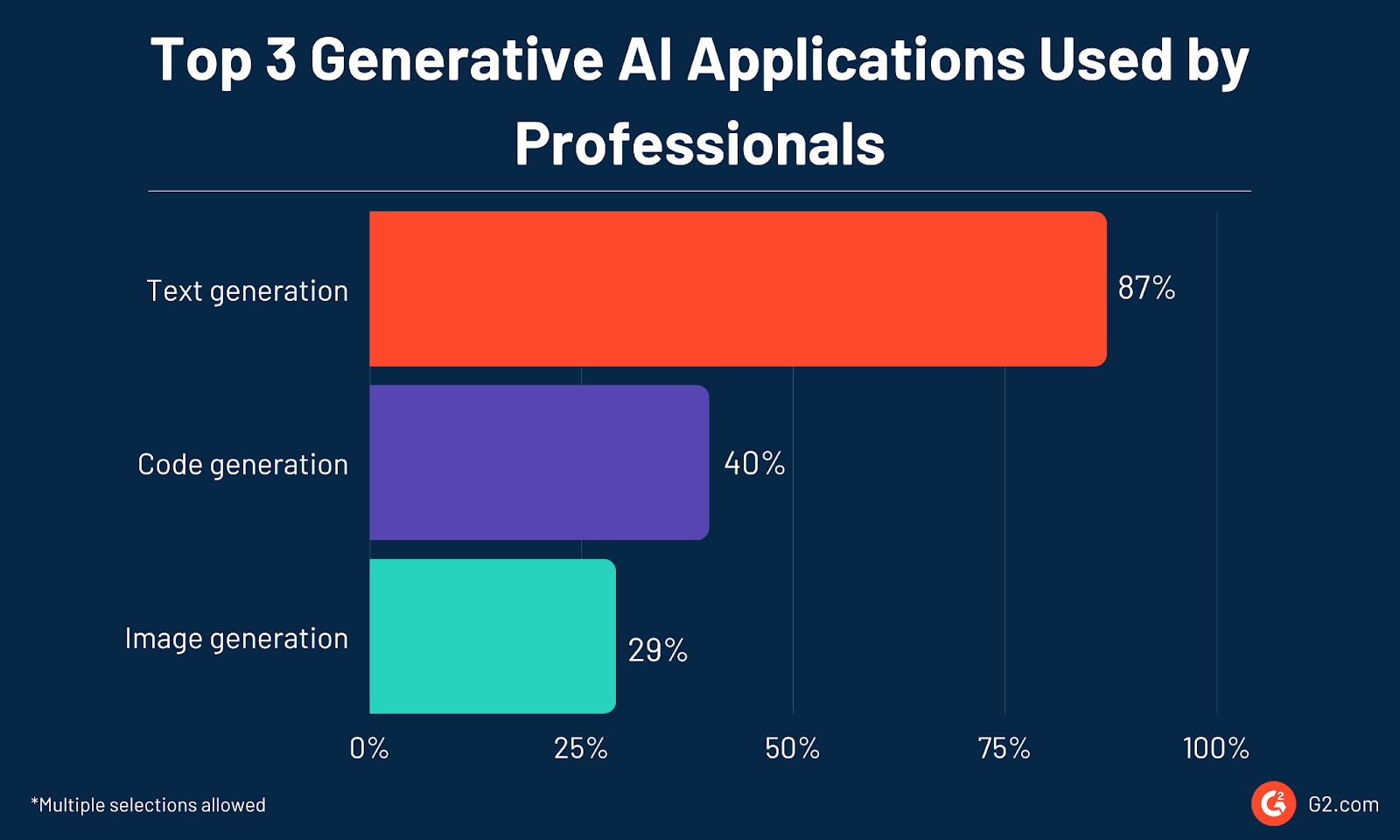 generative ai applications