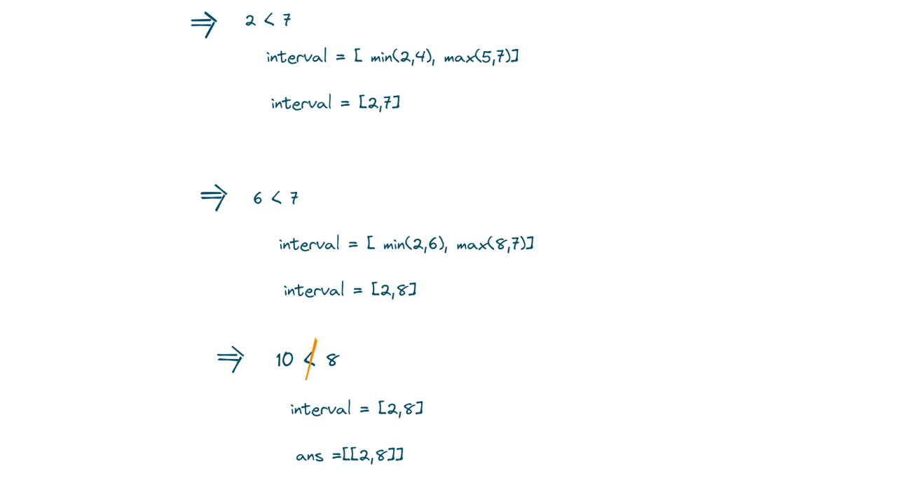 updating the interval till arr[i][0] < interval[1]