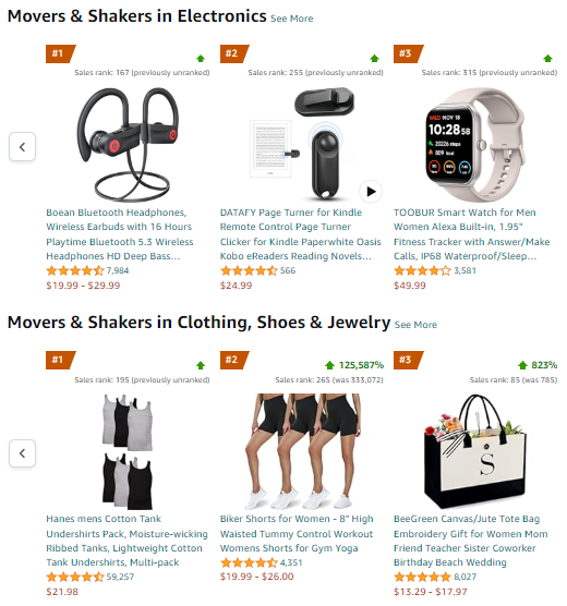 Movers and Shakers suggests page things to sell on Amazon