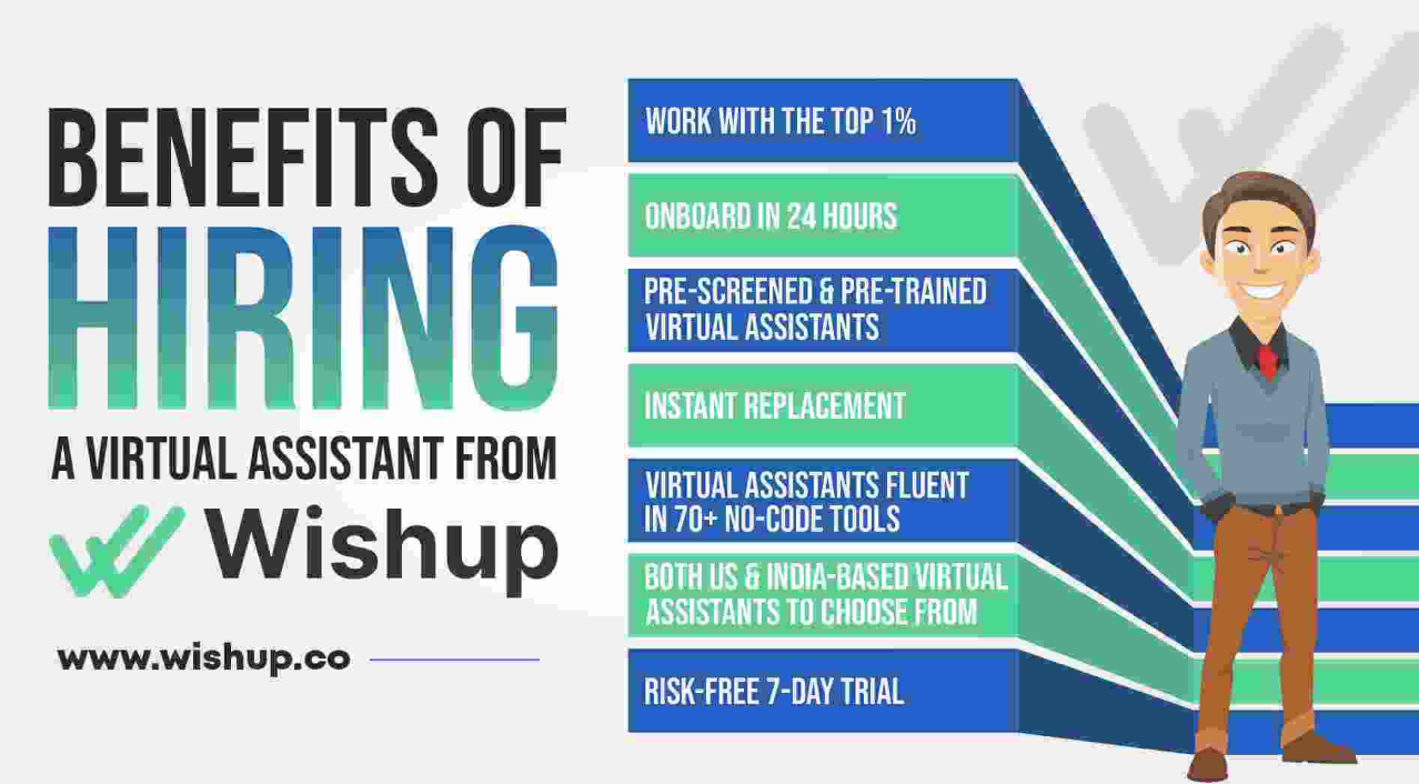 Image depicting the various benefits of choosing Wishup as your virtual assistant agency