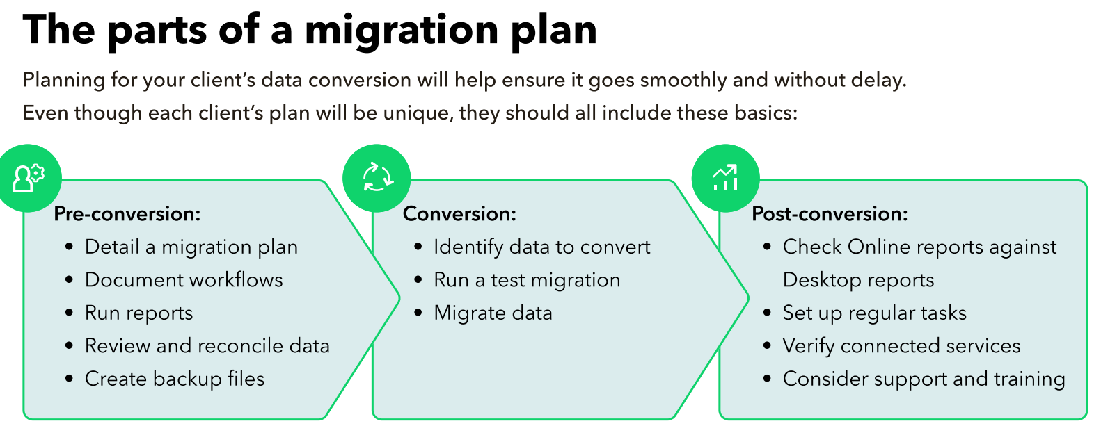 A diagram of a migration plan

Description automatically generated