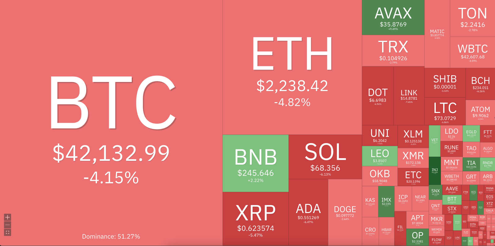 btc-eth chart