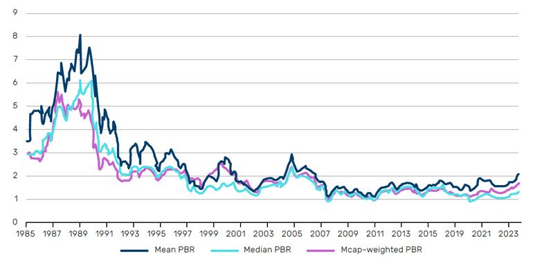 Fuente: Factset y Goldman Sachs