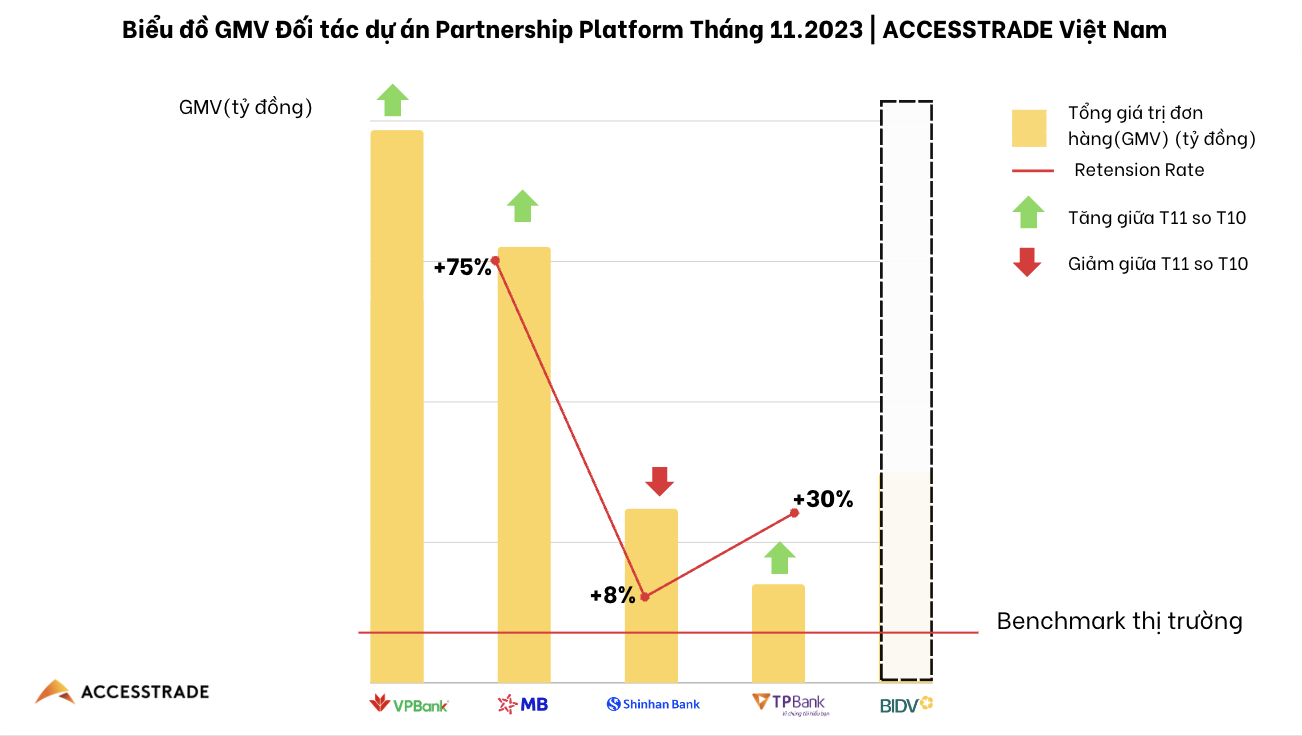 SHB chính thức triển khai hệ thống Mua sắm hoàn tiền trên ứng dụng SHB Mobile