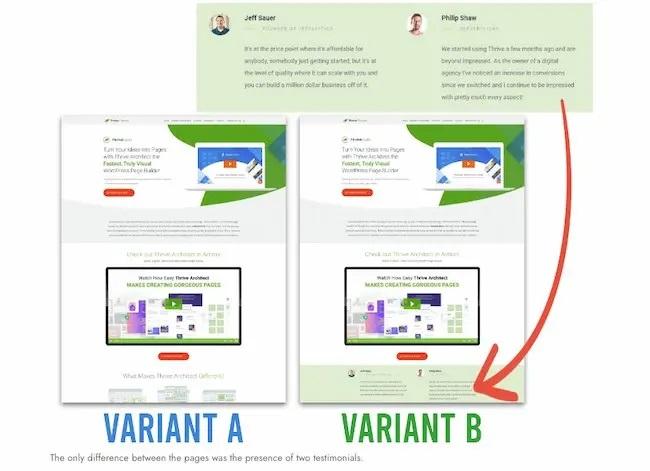 A/B landing page test example showing two variants: a control variant, and one with customer testimonials added