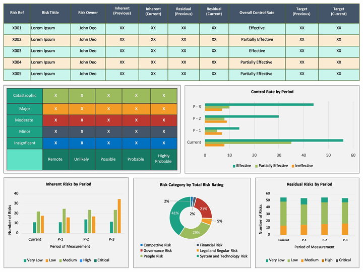 Risk Management Dashboard Slide