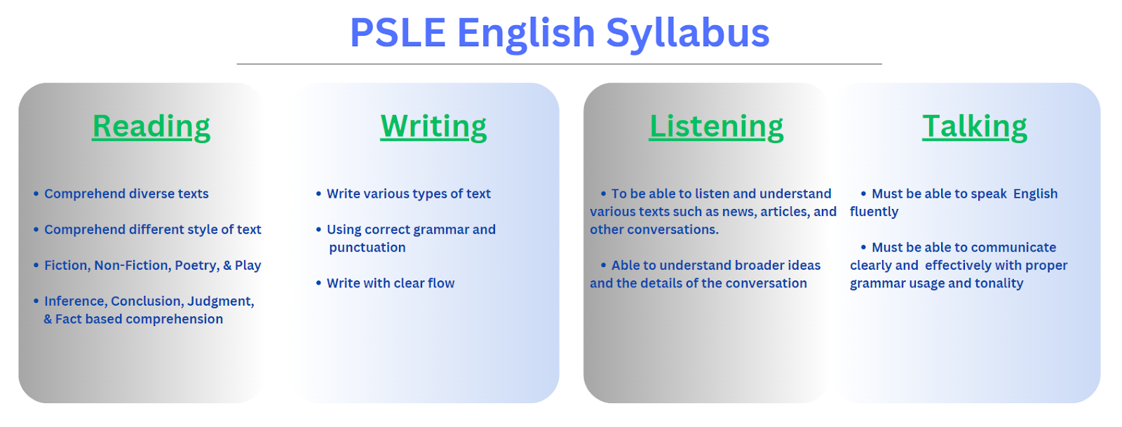 PSLE Singapore - English Exam Syllabus
