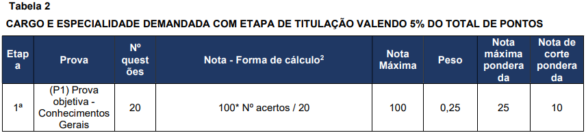 Concurso Nacional Unificado tem editais publicados. Confira os detalhes do Edital do Bloco 4 (Trabalho e Saúde do Servidor)