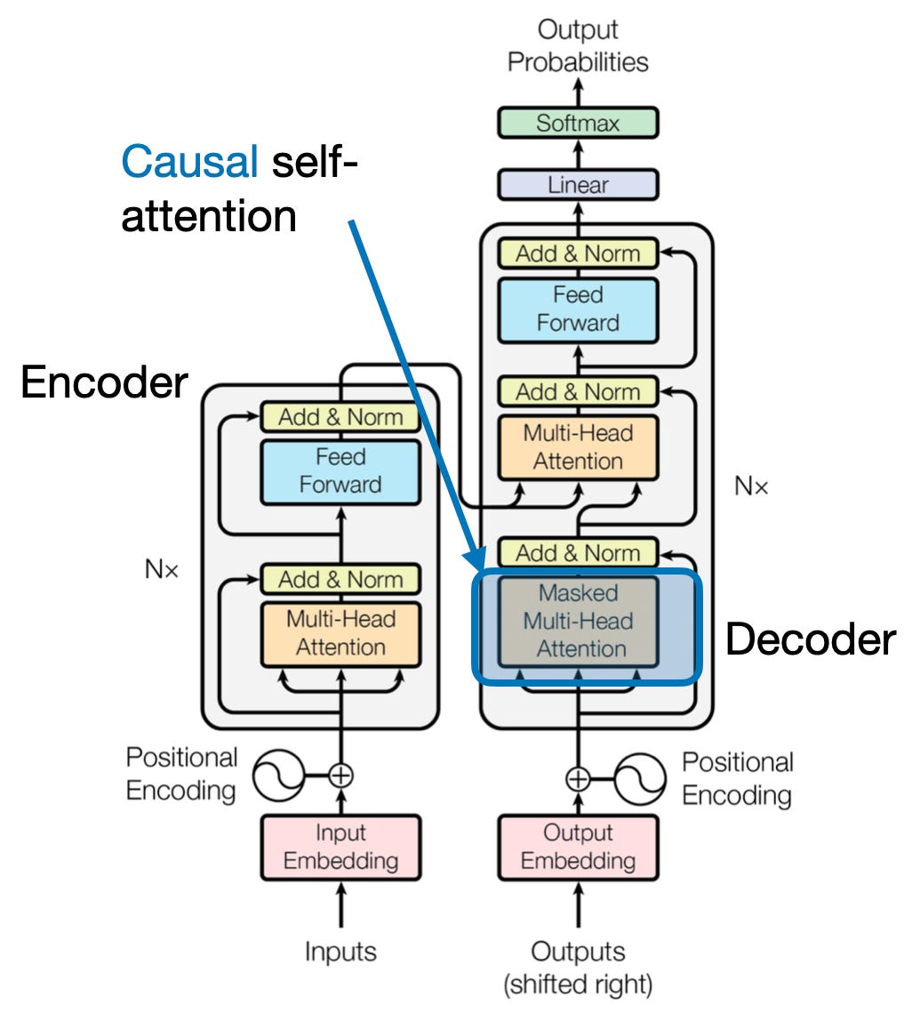 Causal Attention: Preserving the Flow of Time| Attention Mechanisms