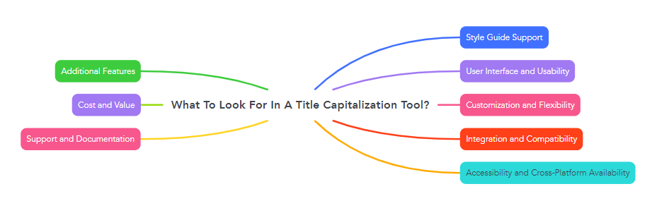 What To Look For In A Title Capitalization Tool?