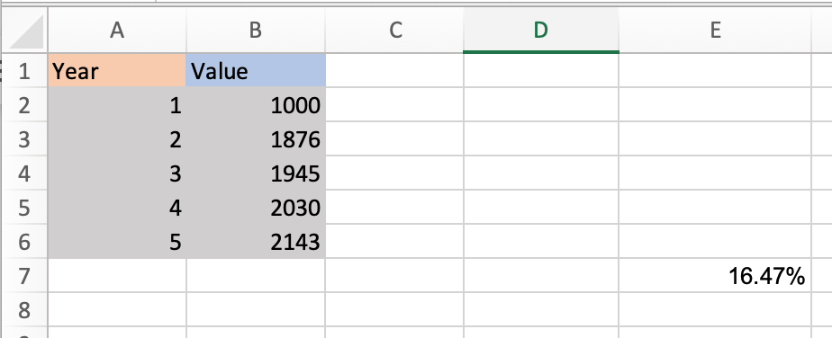 Diễn đàn CAGR trong Excel được biểu thị dưới dạng phần trăm