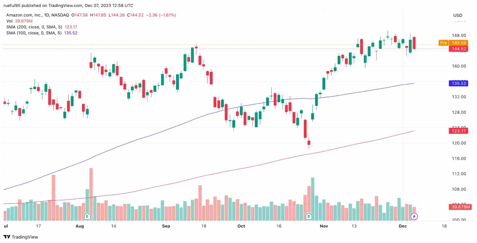 AI Predicts Amazon Stock Price For January 1 2024   YQmKYEWfFsdM8hN PYIlctcQjasTtUmJngbf1Bxu4VwqpJoVqAmj9MykPynswmCJetjdGAIgLe4u3Seya1TFqmQ2h112dS72V0 Zrw5WXzkMUTgy5ZzQF8yRA9HKB8KbsfbwWga 2yyjN8BRG4O1m6g