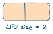 Declaring LFU of size 2